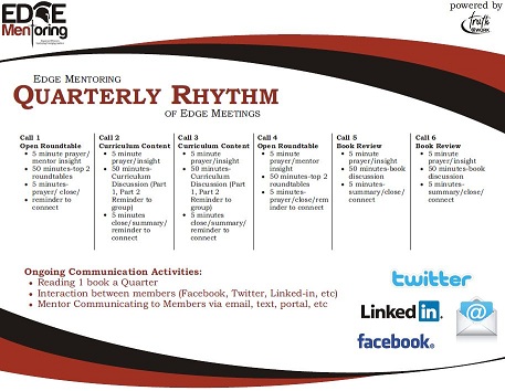 EDGE Quarterly Rhythm - Click to Expand